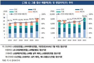 ls 그룹 재무 연결 20214